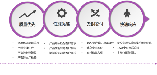 卓越科技驱动未来 公司技术服务平台总览
